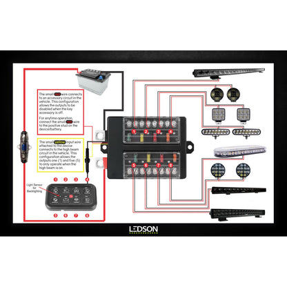 LEDSON Commander8 Gen2 Fjärrstyrd Reläbox - ÖREBRO MC SERVICE